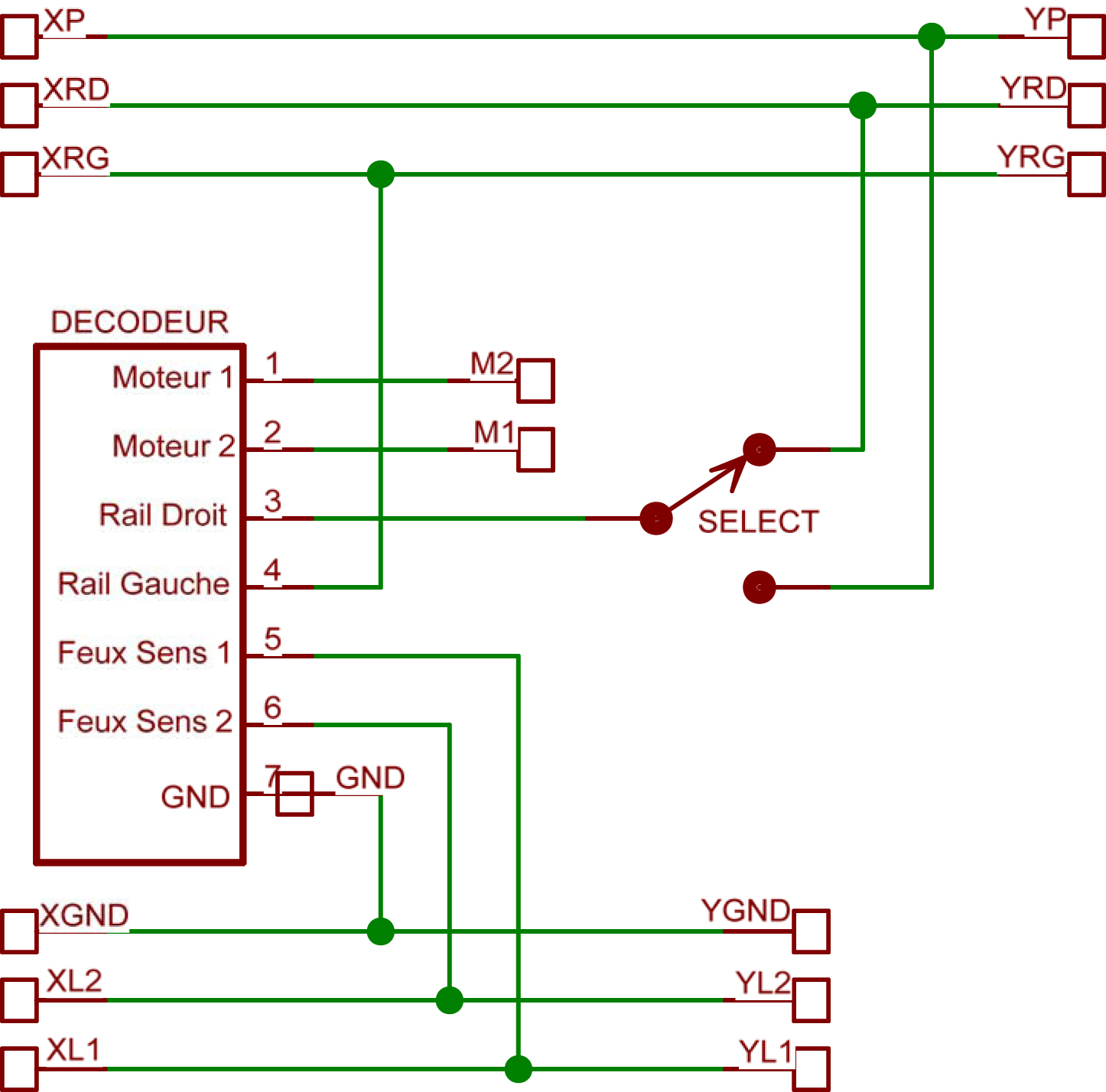 Schema